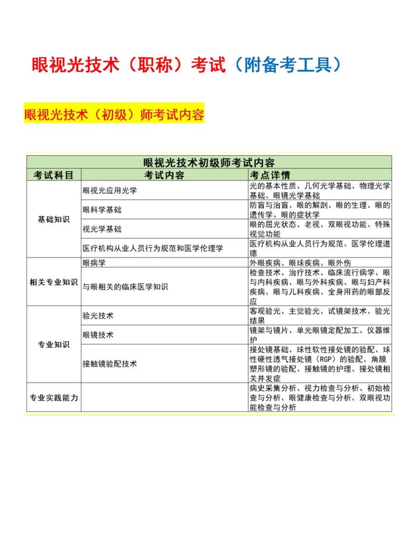 眼视光专业怎么样,眼视光专业就业前景和就业方向?-第1张图片-职教招生网 眼视光专业怎么样,眼视光专业就业前景和就业方向?-第1张图片-职教招生网