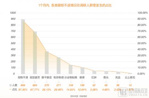 眼视光专业怎么样,眼视光专业就业前景和就业方向?-第2张图片-职教招生网 眼视光专业怎么样,眼视光专业就业前景和就业方向?-第2张图片-职教招生网