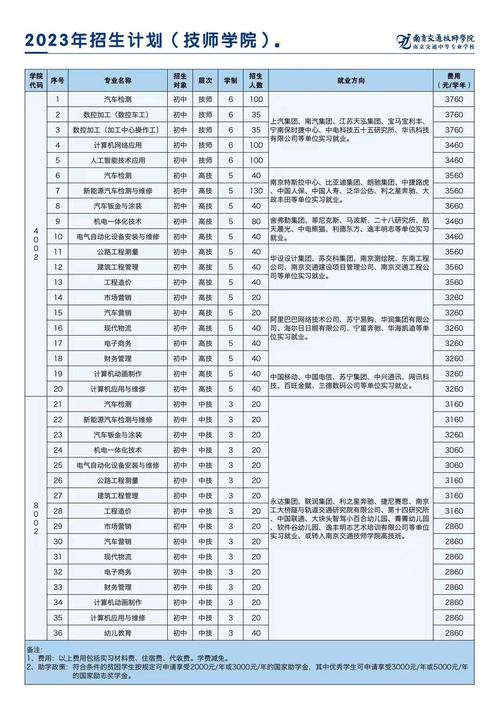 南京交通高级技工学校,南京交通高等职业学校-第7张图片-职教招生网 南京交通高级技工学校,南京交通高等职业学校-第7张图片-职教招生网