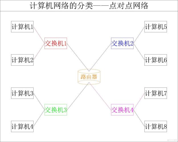 计算机网络学习，计算机网络课程设计-第2张图片-职教招生网