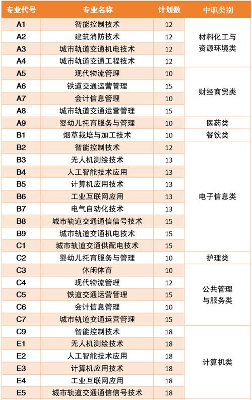 德阳城市轨道职业技术学院?德阳城市轨道职业技术学院是公办还是民办?-第2张图片-职教招生网 德阳城市轨道职业技术学院?德阳城市轨道职业技术学院是公办还是民办?-第2张图片-职教招生网