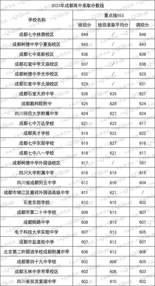 四川中等学校排名，四川的中学学校排名