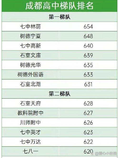 四川中等学校排名，四川的中学学校排名-第2张图片-职教招生网