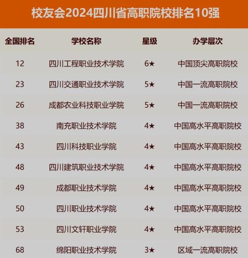 四川中等学校排名，四川的中学学校排名-第3张图片-职教招生网