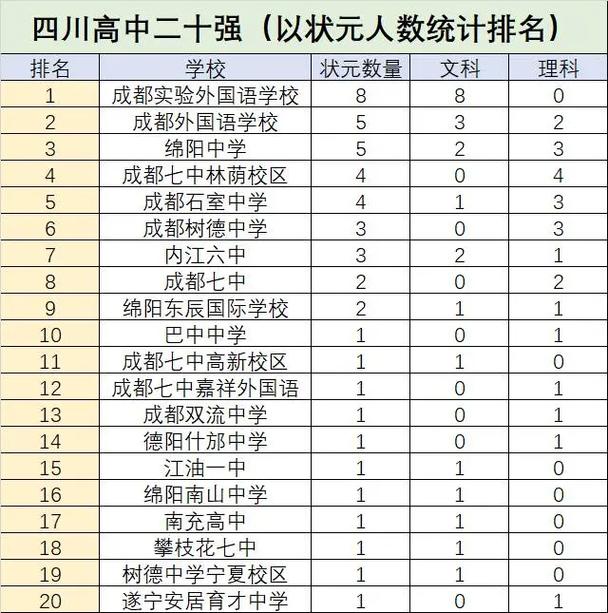 四川中等学校排名，四川的中学学校排名-第6张图片-职教招生网