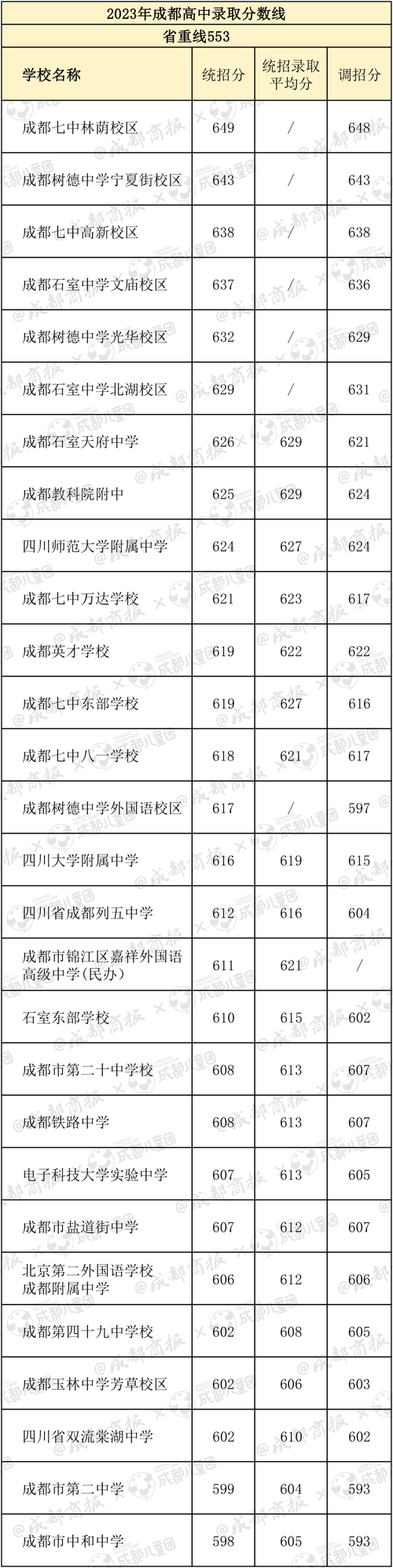 四川中等学校排名，四川的中学学校排名-第7张图片-职教招生网
