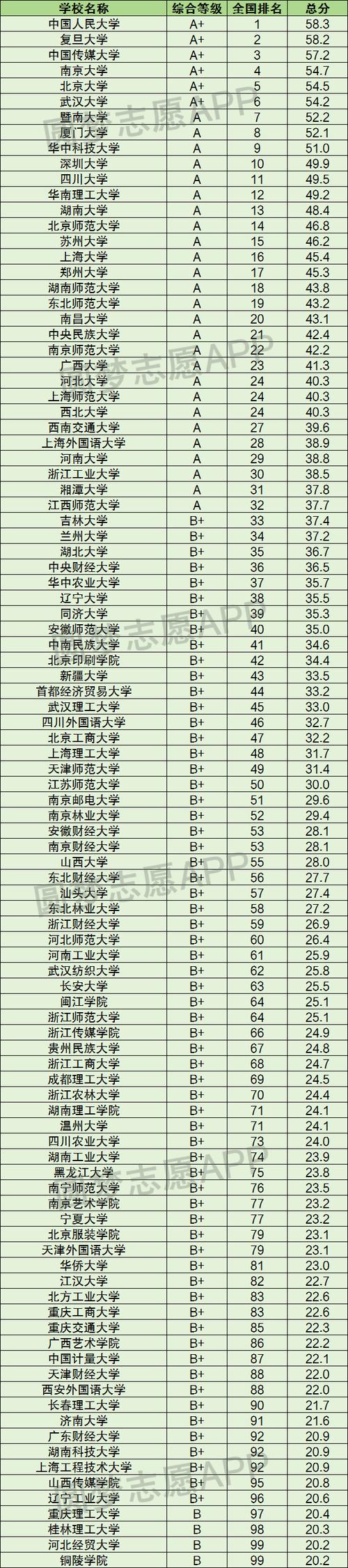 广告设计在哪学习?广告设计去哪里学比较好??-第3张图片-职教招生网 广告设计在哪学习?广告设计去哪里学比较好??-第3张图片-职教招生网