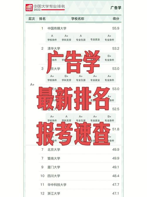 广告设计在哪学习?广告设计去哪里学比较好??-第4张图片-职教招生网 广告设计在哪学习?广告设计去哪里学比较好??-第4张图片-职教招生网