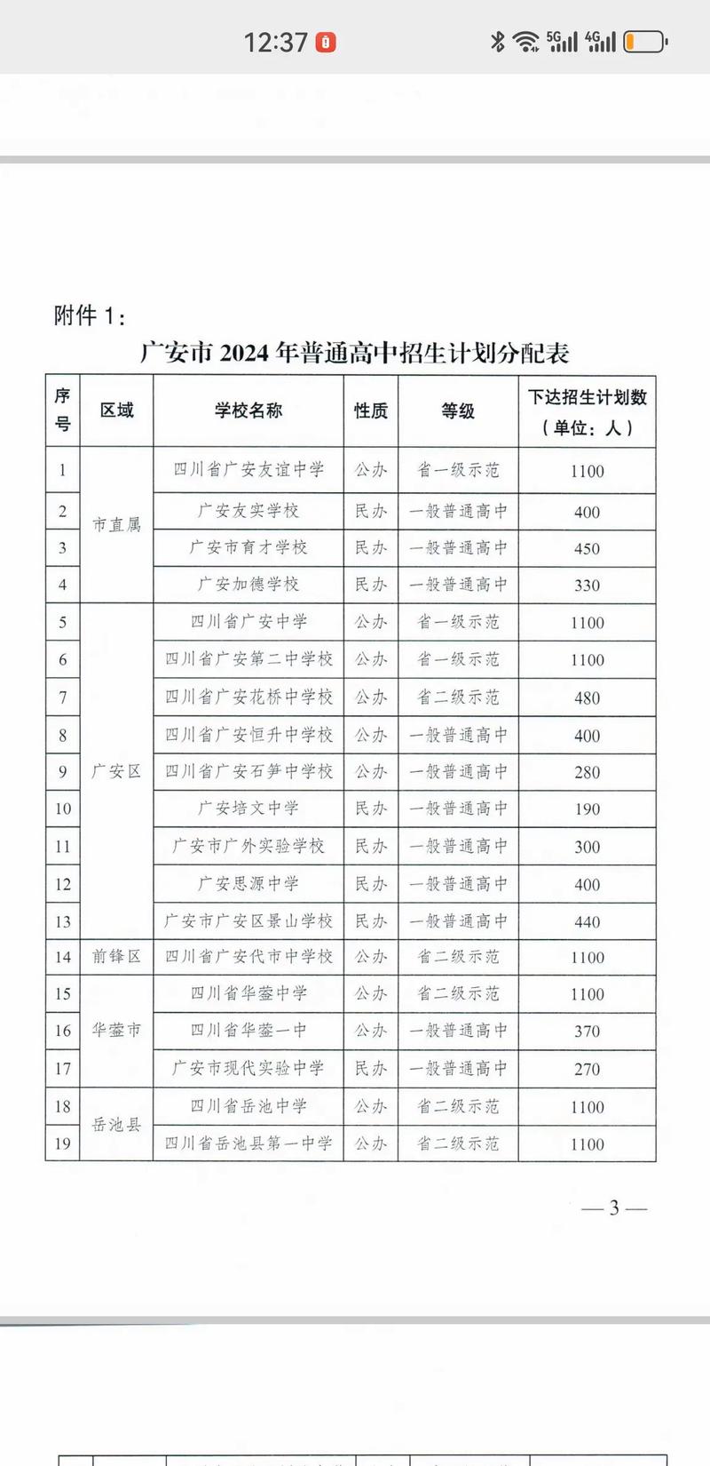 四川省简阳市高级职业中学怎么样,简阳高级职业学校怎么样?-第4张图片-职教招生网 四川省简阳市高级职业中学怎么样,简阳高级职业学校怎么样?-第4张图片-职教招生网