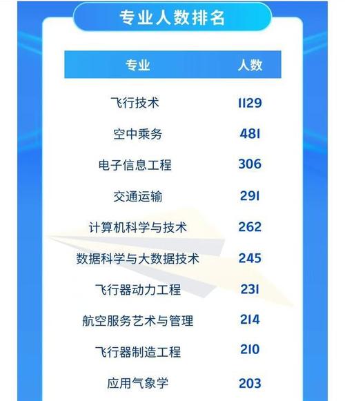 成都好的航空职业技术学校，成都航空职业技术学校排名？