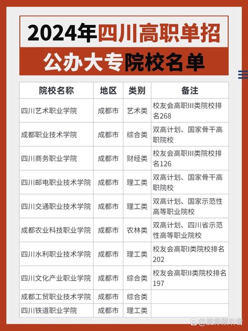成都市技师学院招生条件，成都市技师学院招生办电话