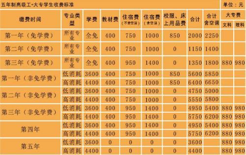 成都市技师学院招生条件，成都市技师学院招生办电话-第4张图片-职教招生网