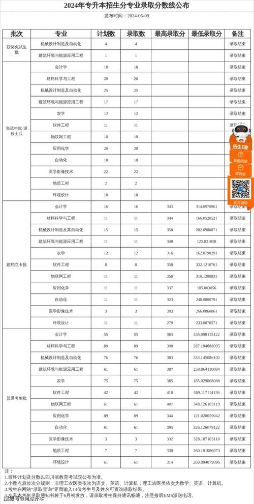 成都市技师学院招生条件，成都市技师学院招生办电话-第5张图片-职教招生网