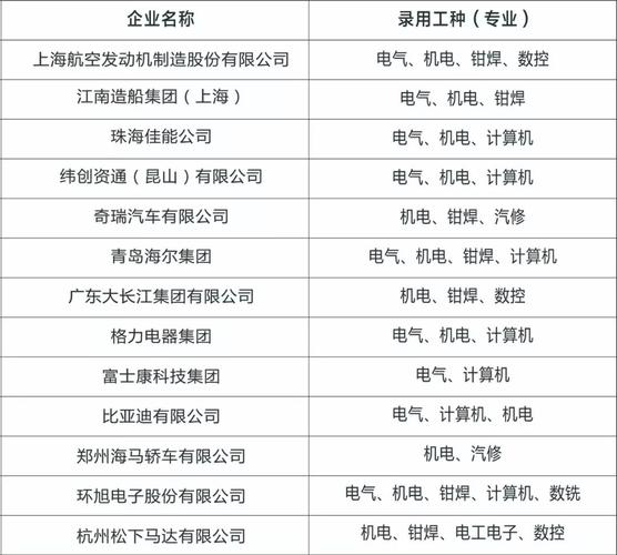 成都市技师学院招生条件，成都市技师学院招生办电话-第7张图片-职教招生网