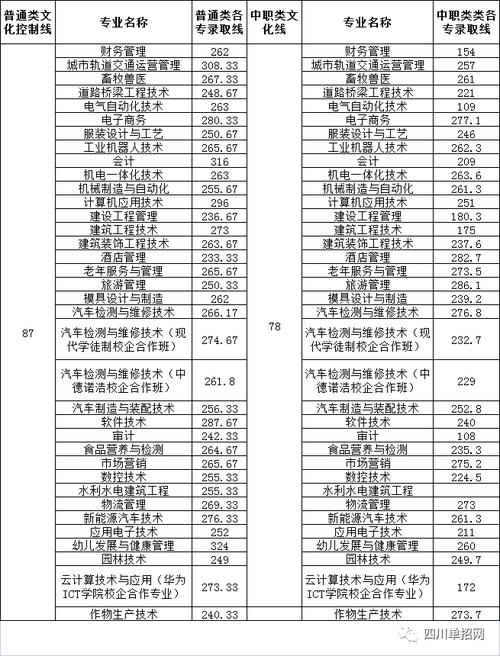内江职院新校区，内江职业技术学院联系电话