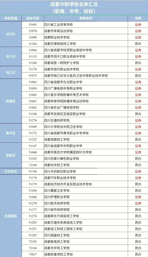 成都市职业高中学校汇总？成都职业中学有哪些学校？