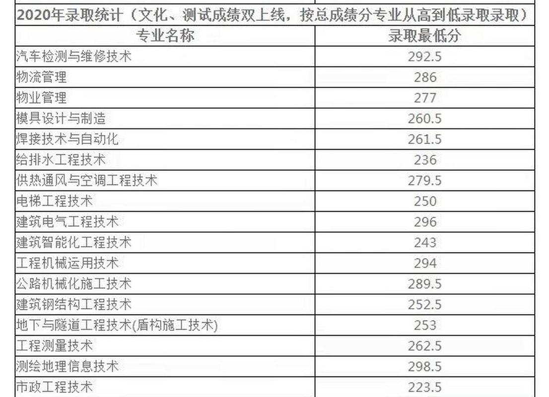 德阳天一职业技术学院官方网站,德阳市四川天一学院-第5张图片-职教招生网 德阳天一职业技术学院官方网站,德阳市四川天一学院-第5张图片-职教招生网