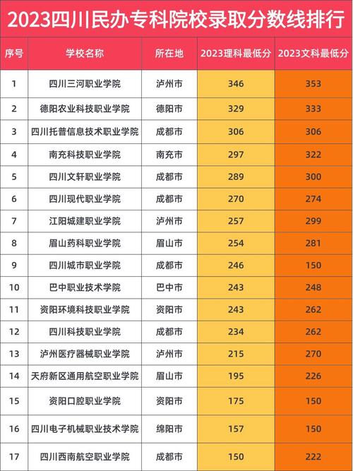 成都职业建筑中专校，成都职业建筑中专学校