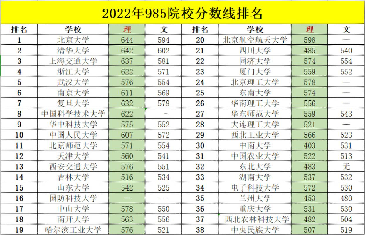 康复治疗学专科学校排名,康复治疗学专业学校排名-第1张图片-职教招生网 康复治疗学专科学校排名,康复治疗学专业学校排名-第1张图片-职教招生网