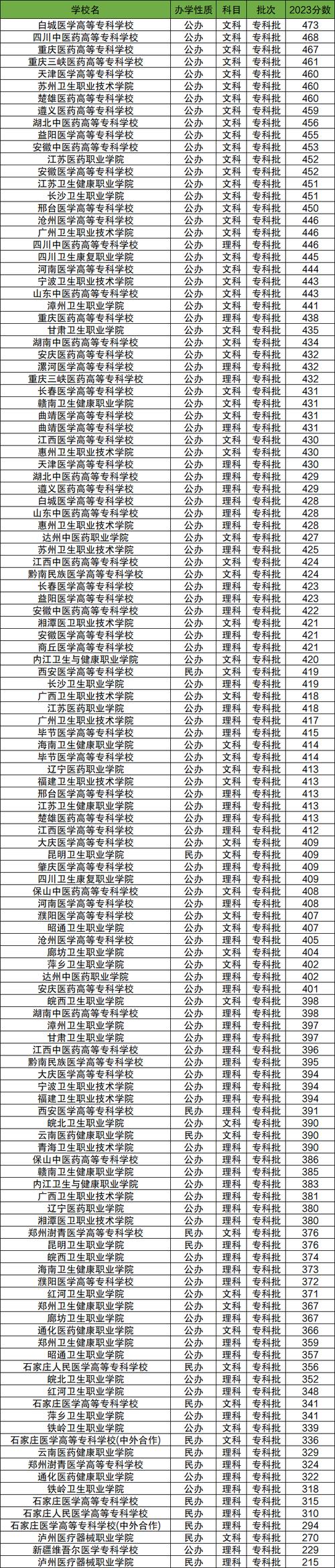 康复治疗学专科学校排名,康复治疗学专业学校排名-第3张图片-职教招生网 康复治疗学专科学校排名,康复治疗学专业学校排名-第3张图片-职教招生网
