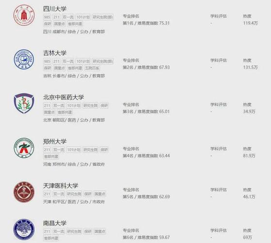 康复治疗学专科学校排名,康复治疗学专业学校排名-第4张图片-职教招生网 康复治疗学专科学校排名,康复治疗学专业学校排名-第4张图片-职教招生网