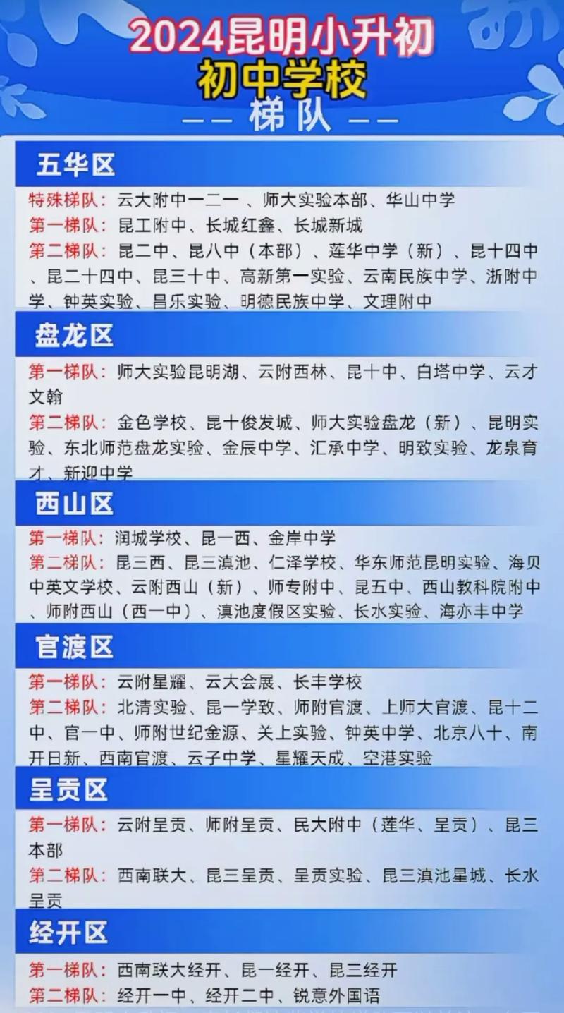康复治疗学专科学校排名,康复治疗学专业学校排名-第5张图片-职教招生网 康复治疗学专科学校排名,康复治疗学专业学校排名-第5张图片-职教招生网