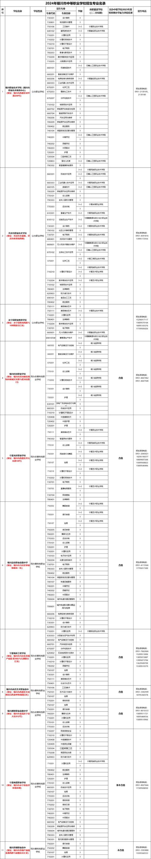 宁夏职业技校学校?宁夏职业技校学校招生简章?-第3张图片-职教招生网 宁夏职业技校学校?宁夏职业技校学校招生简章?-第3张图片-职教招生网