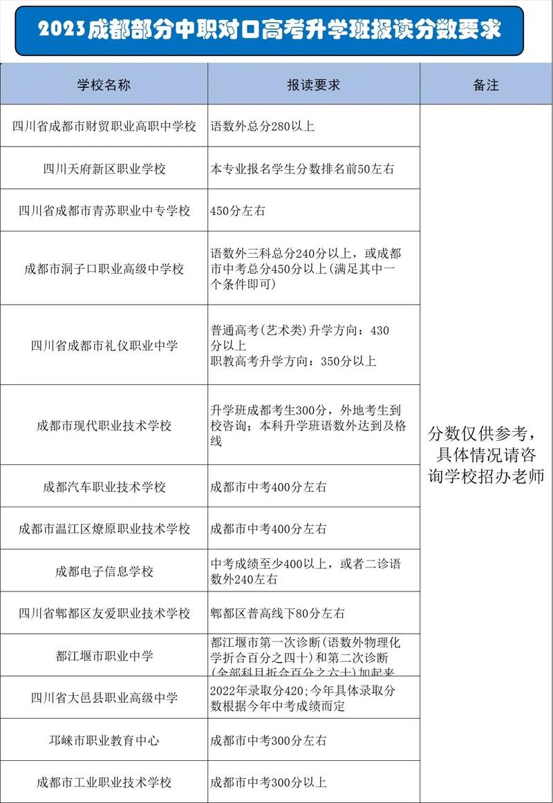 南溪职业技术学校升学班?南溪职业技术学校升学班怎么样?-第1张图片-职教招生网 南溪职业技术学校升学班?南溪职业技术学校升学班怎么样?-第1张图片-职教招生网