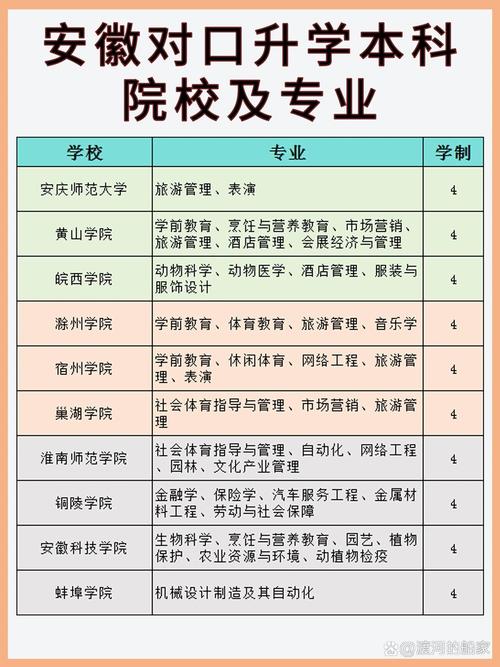 四川科技职业学院2023专升本,四川科技职业学院好久升本?-第2张图片-职教招生网 四川科技职业学院2023专升本,四川科技职业学院好久升本?-第2张图片-职教招生网