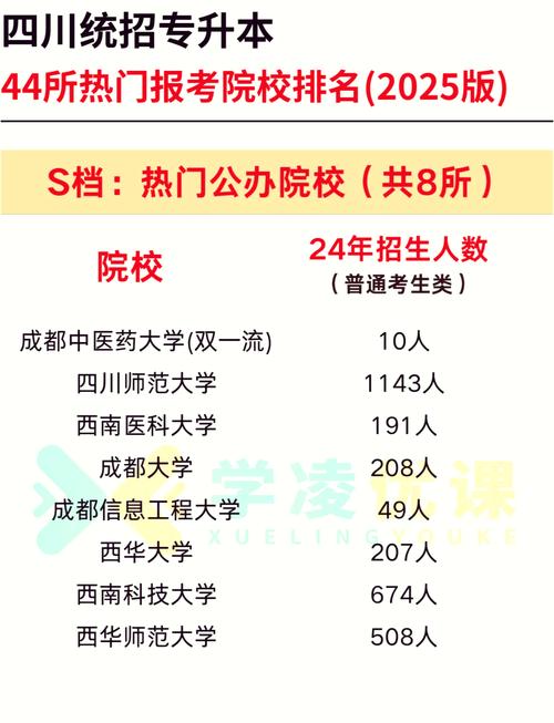 四川科技职业学院2023专升本,四川科技职业学院好久升本?-第3张图片-职教招生网 四川科技职业学院2023专升本,四川科技职业学院好久升本?-第3张图片-职教招生网