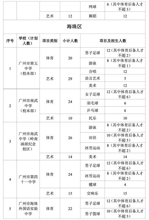 广州广技工学校,广州广技工学校是公办还是民办-第2张图片-职教招生网 广州广技工学校,广州广技工学校是公办还是民办-第2张图片-职教招生网