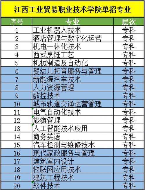 工业贸易职业技术学校，工业贸易职业技术学校有哪些专业？