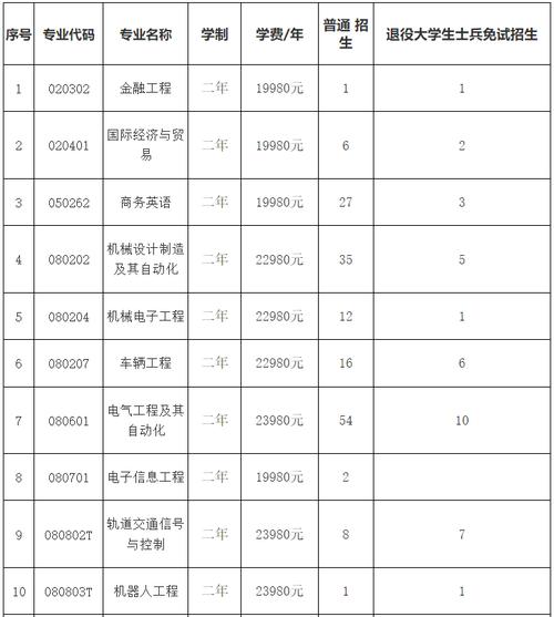 衡阳交通职业学校怎么样?衡阳交通职业学校地址?-第3张图片-职教招生网 衡阳交通职业学校怎么样?衡阳交通职业学校地址?-第3张图片-职教招生网