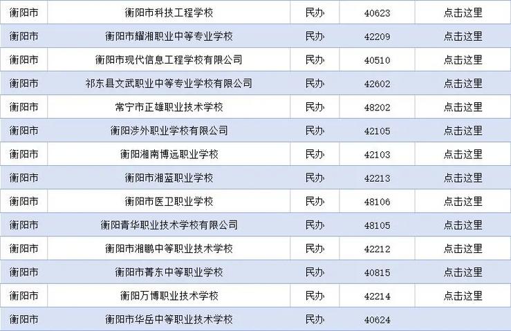 衡阳交通职业学校怎么样?衡阳交通职业学校地址?-第6张图片-职教招生网 衡阳交通职业学校怎么样?衡阳交通职业学校地址?-第6张图片-职教招生网