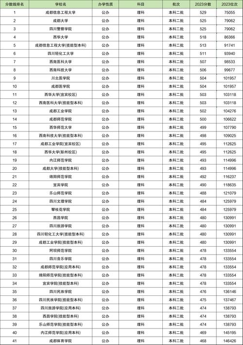 四川绵阳民族学校，四川绵阳民族中学？