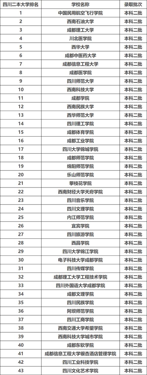 四川绵阳民族学校,四川绵阳民族中学?-第3张图片-职教招生网 四川绵阳民族学校,四川绵阳民族中学?-第3张图片-职教招生网