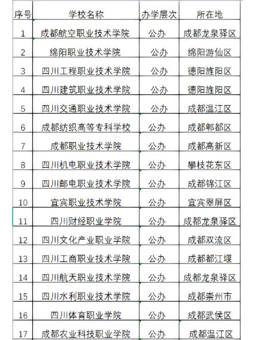 四川绵阳民族学校,四川绵阳民族中学?-第5张图片-职教招生网 四川绵阳民族学校,四川绵阳民族中学?-第5张图片-职教招生网