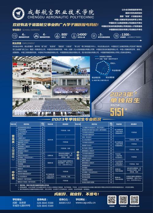 成都职业技术航空学院,成都职业航空职业技术学院?-第2张图片-职教招生网 成都职业技术航空学院,成都职业航空职业技术学院?-第2张图片-职教招生网