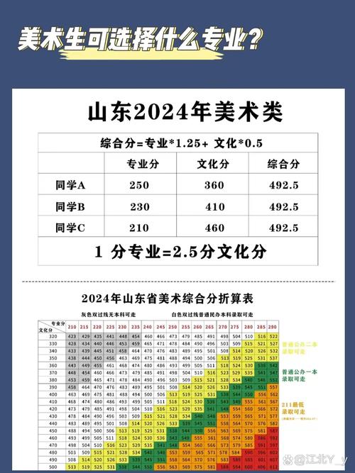 数字媒体艺术设计是美术专业吗,数字媒体艺术是否美术类专业?-第4张图片-职教招生网 数字媒体艺术设计是美术专业吗,数字媒体艺术是否美术类专业?-第4张图片-职教招生网