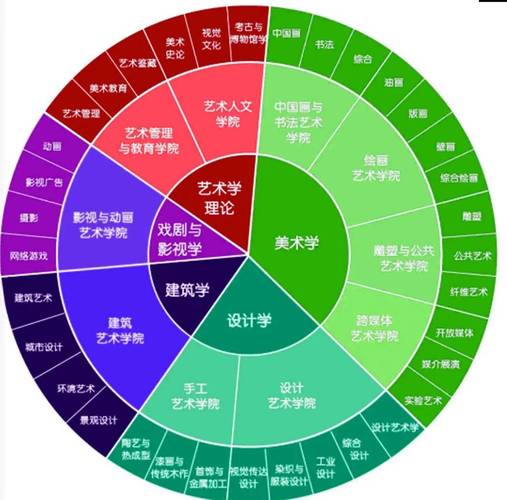 数字媒体艺术设计是美术专业吗,数字媒体艺术是否美术类专业?-第5张图片-职教招生网 数字媒体艺术设计是美术专业吗,数字媒体艺术是否美术类专业?-第5张图片-职教招生网
