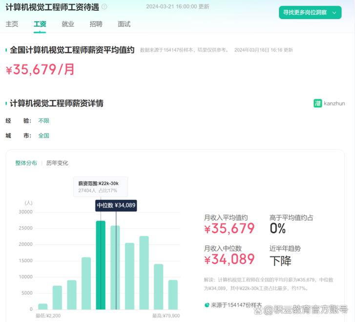python编程就业?python编程学了可以干嘛?-第3张图片-职教招生网 python编程就业?python编程学了可以干嘛?-第3张图片-职教招生网