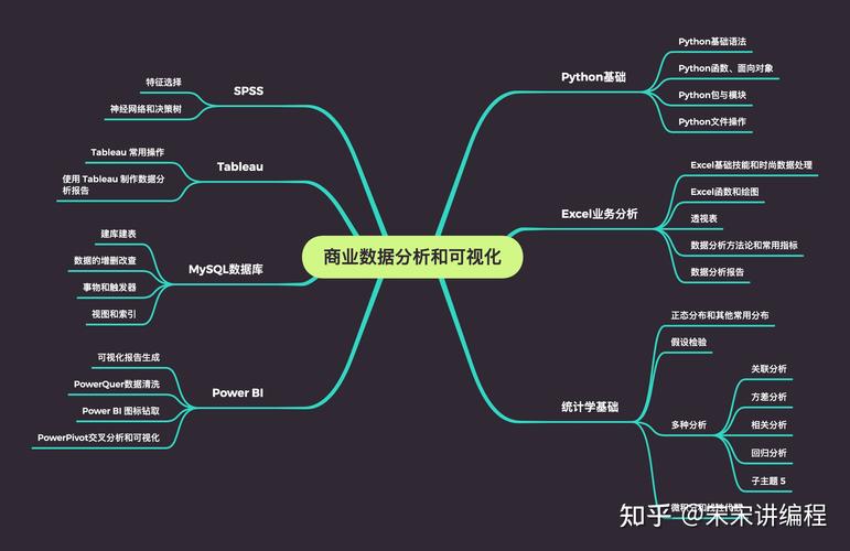 python编程就业?python编程学了可以干嘛?-第7张图片-职教招生网 python编程就业?python编程学了可以干嘛?-第7张图片-职教招生网