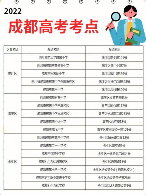 成都现代职业技术学校成龙校区？成都现代职业技术学校成龙校区离哪个地铁口近？