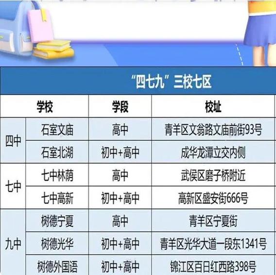 成都现代职业技术学校成龙校区?成都现代职业技术学校成龙校区离哪个地铁口近?-第5张图片-职教招生网 成都现代职业技术学校成龙校区?成都现代职业技术学校成龙校区离哪个地铁口近?-第5张图片-职教招生网
