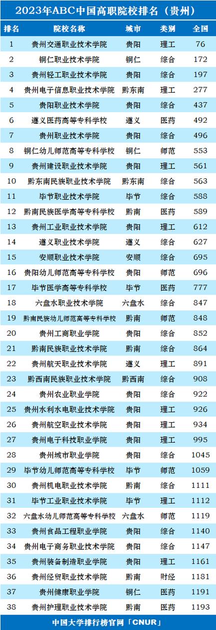 贵阳市交通技工学校地址?贵阳交通技工职业学校怎么样?-第6张图片-职教招生网 贵阳市交通技工学校地址?贵阳交通技工职业学校怎么样?-第6张图片-职教招生网