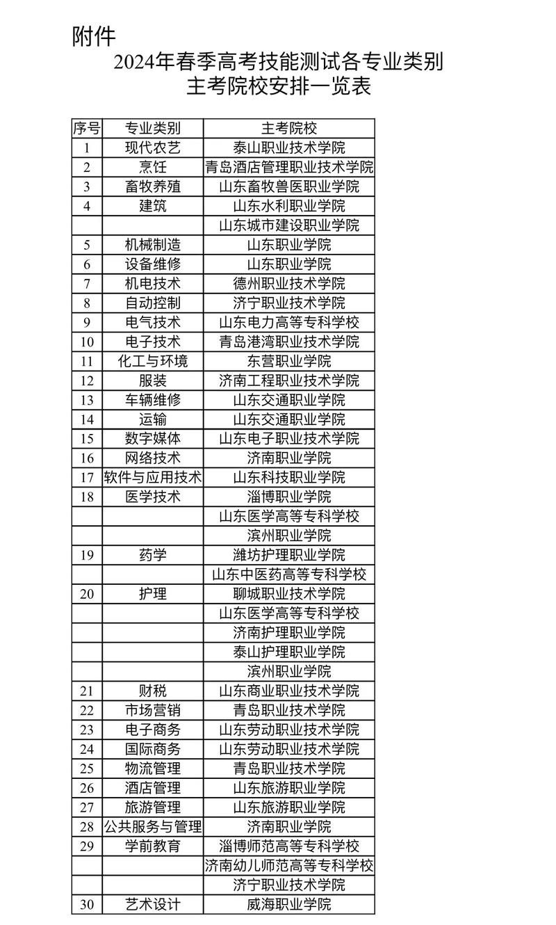 汽车维修专业职高，汽车维修专业职高可以报吗？