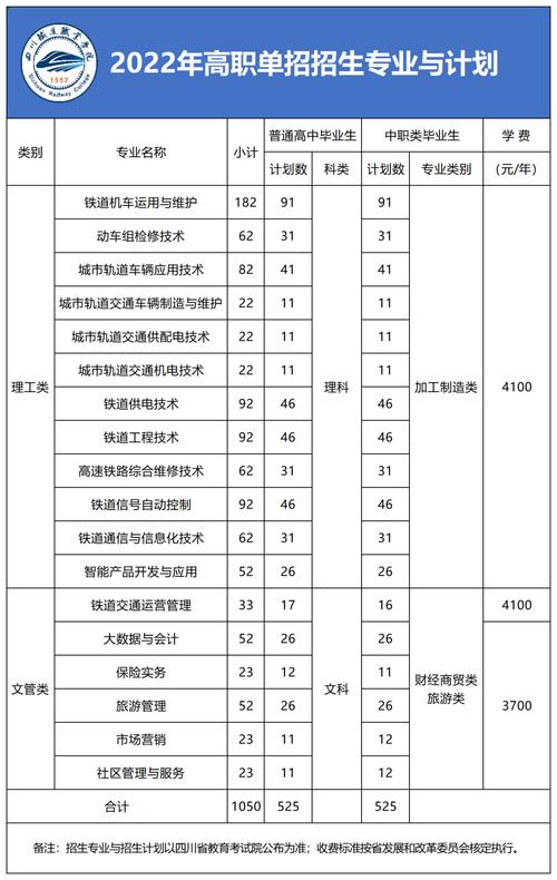 铁路技术学院四川，四川铁路学校名单？