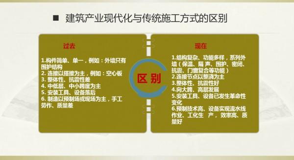 建筑装饰工程怎么样？建筑装饰工程怎么样啊？
