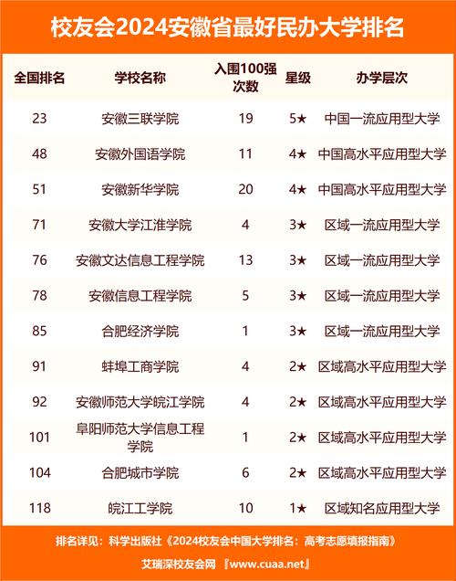 安徽有哪些职业技术学院，安徽有哪些职业技术学院有康复专业？-第2张图片-职教招生网