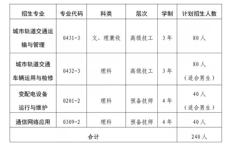 成都交通技工学校在哪里，成都交通技工学校地址-第1张图片-职教招生网